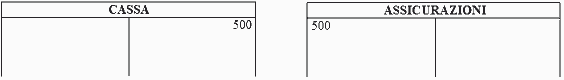 Regole di registrazione nei conti